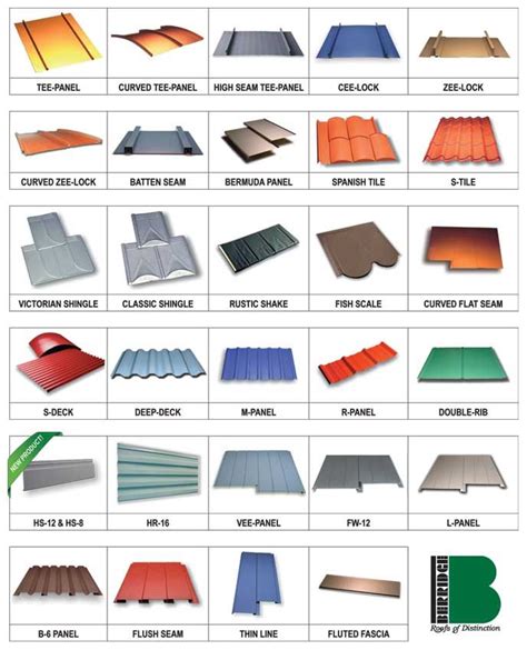 types of metal sheet roofing|different grades of metal roofing.